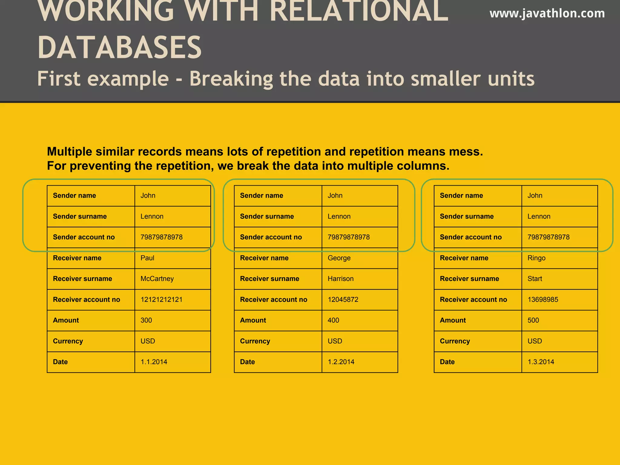 WORKING WITH RELATIONAL www.javathlon.com 
DATABASES 
First example - Breaking the data into smaller units 
Multiple similar records means lots of repetition and repetition means mess. 
For preventing the repetition, we break the data into multiple columns. 
Sender name John 
Sender surname Lennon 
Sender account no 79879878978 
Receiver name Paul 
Receiver surname McCartney 
Receiver account no 12121212121 
Amount 300 
Currency USD 
Date 1.1.2014 
Sender name John 
Sender surname Lennon 
Sender account no 79879878978 
Receiver name George 
Receiver surname Harrison 
Receiver account no 12045872 
Amount 400 
Currency USD 
Date 1.2.2014 
Sender name John 
Sender surname Lennon 
Sender account no 79879878978 
Receiver name Ringo 
Receiver surname Start 
Receiver account no 13698985 
Amount 500 
Currency USD 
Date 1.3.2014 
 
