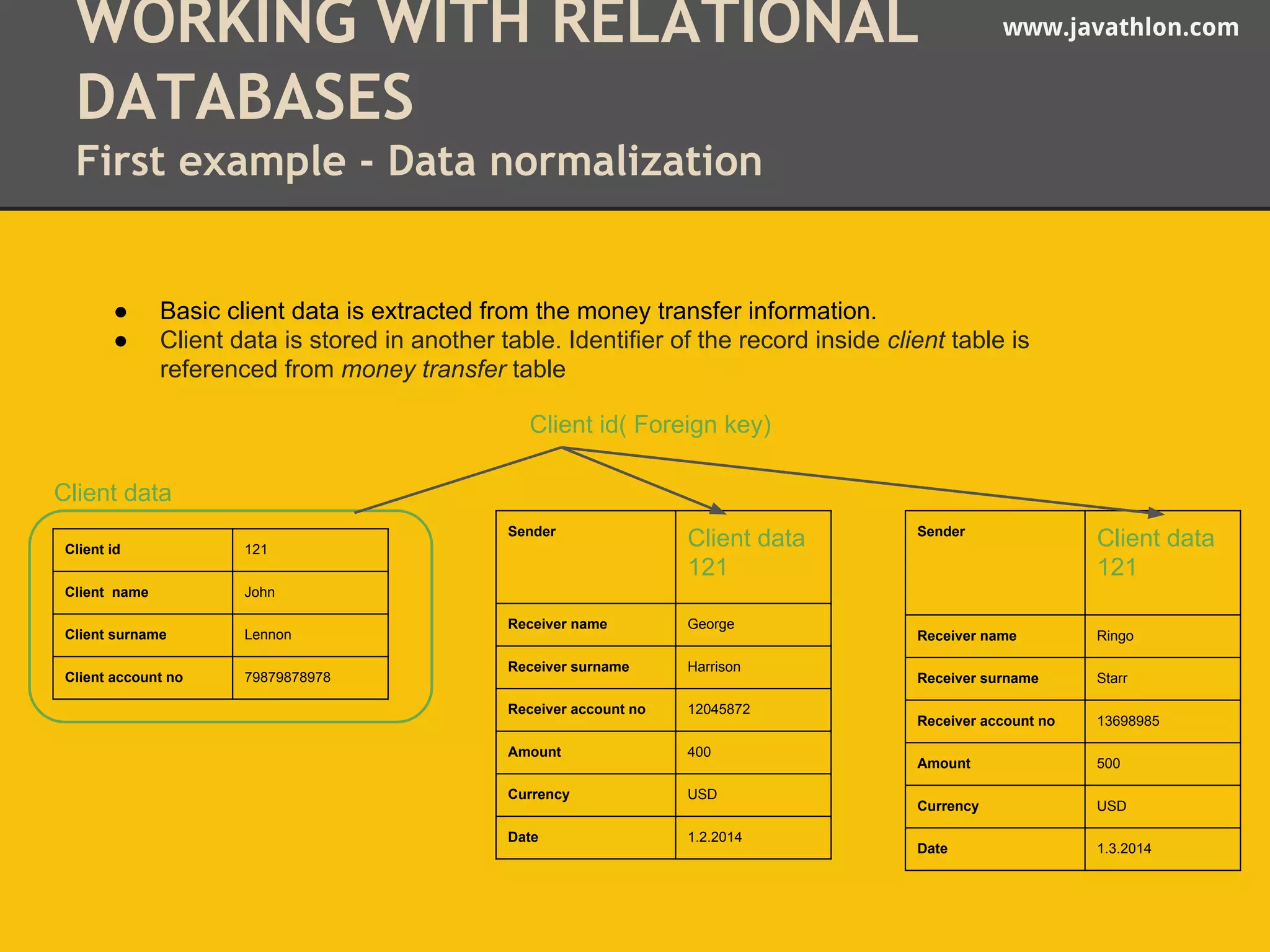 WORKING WITH RELATIONAL www.javathlon.com 
DATABASES 
First example - Data normalization 
● Basic client data is extracted from the money transfer information. 
● Client data is stored in another table. Identifier of the record inside client table is 
referenced from money transfer table 
Sender Client data 
121 
Receiver name George 
Receiver surname Harrison 
Receiver account no 12045872 
Amount 400 
Currency USD 
Date 1.2.2014 
Sender Client data 
121 
Receiver name Ringo 
Receiver surname Starr 
Receiver account no 13698985 
Amount 500 
Currency USD 
Date 1.3.2014 
Client data 
Client id 121 
Client name John 
Client surname Lennon 
Client account no 79879878978 
Client id( Foreign key) 
 