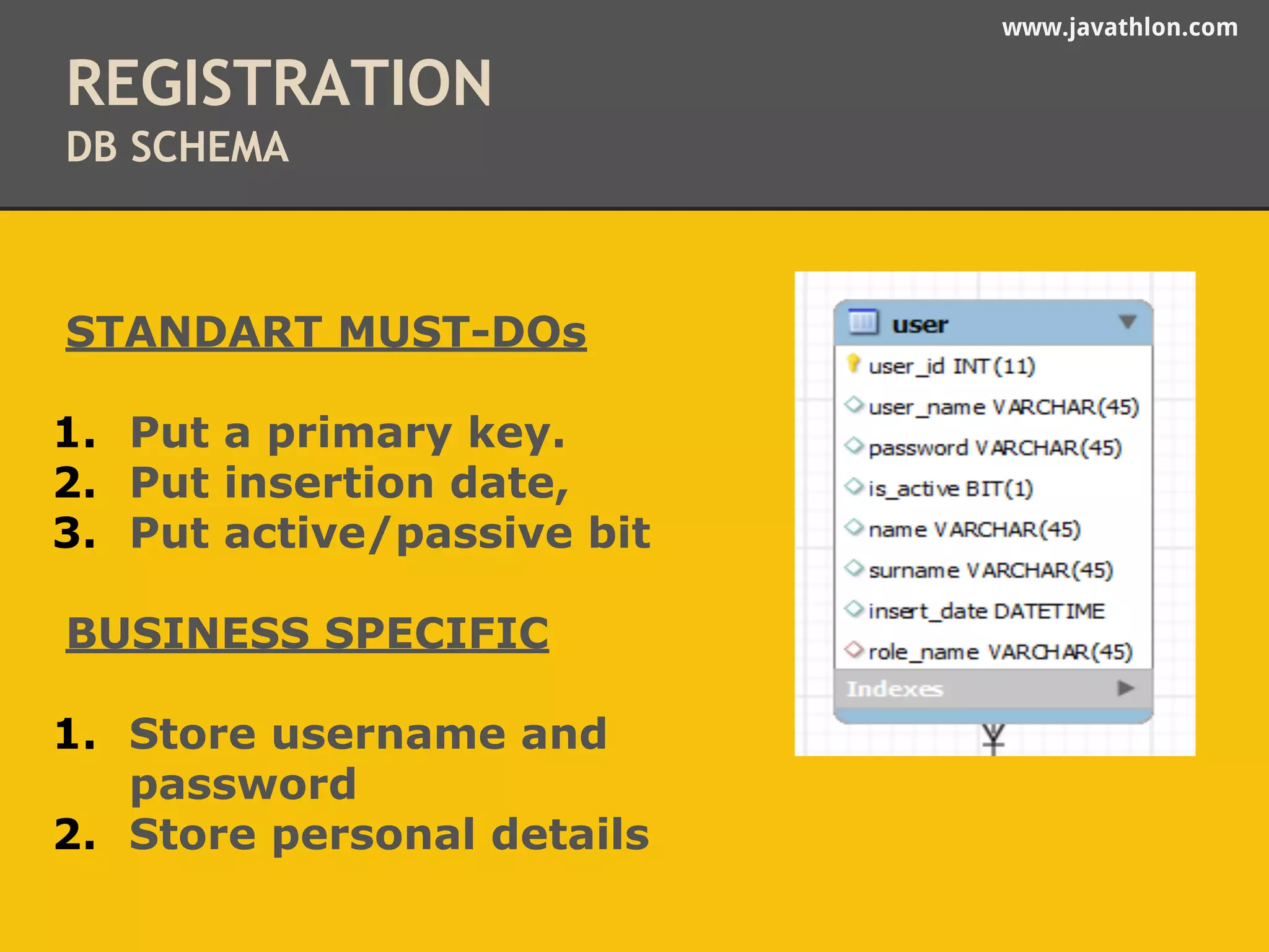 www.javathlon.com 
REGISTRATION 
DB SCHEMA 
STANDART MUST-DOs 
1. Put a primary key. 
2. Put insertion date, 
3. Put active/passive bit 
BUSINESS SPECIFIC 
1. Store username and 
password 
2. Store personal details 
 