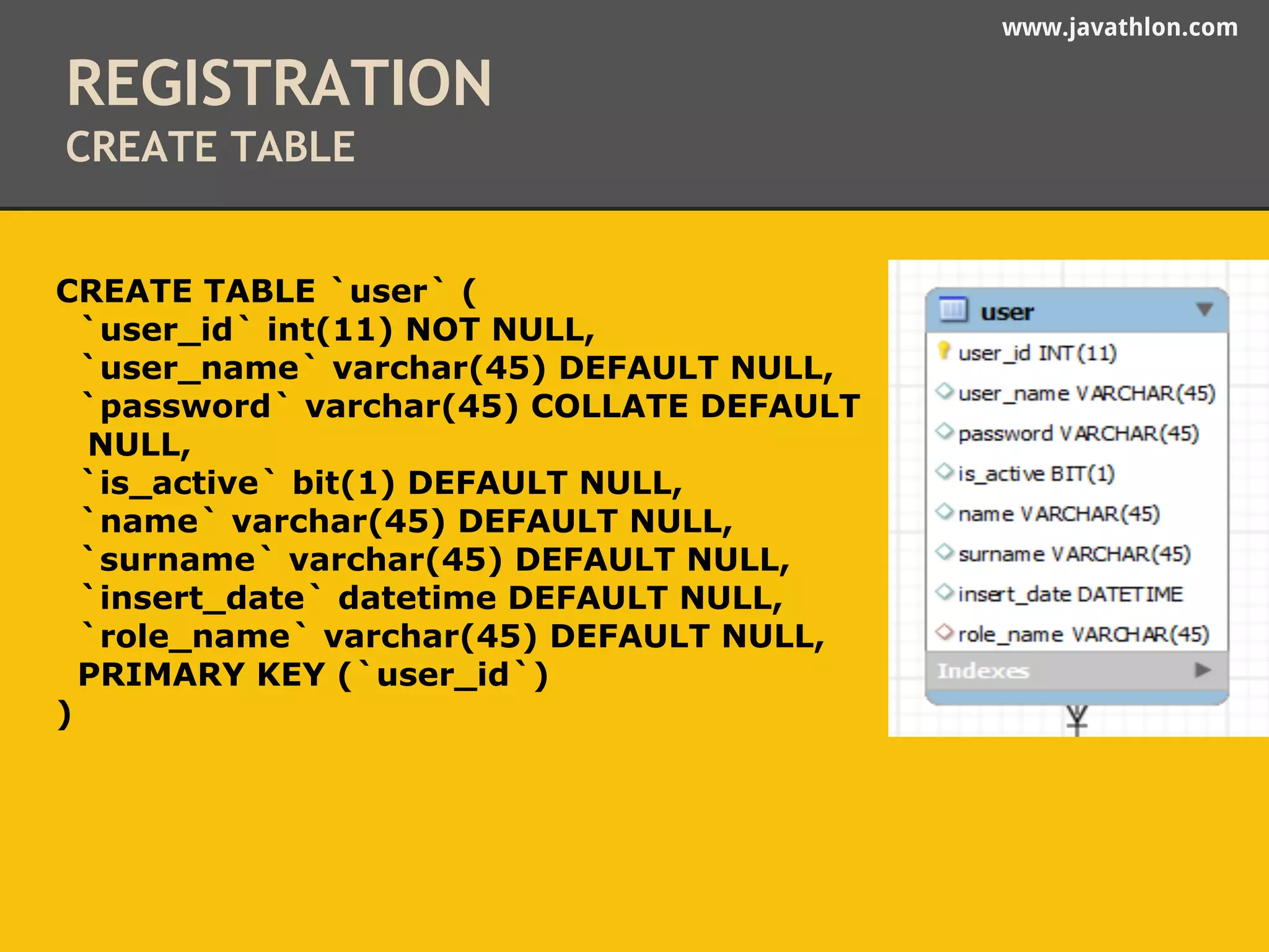 www.javathlon.com 
REGISTRATION 
CREATE TABLE 
CREATE TABLE `user` ( 
`user_id` int(11) NOT NULL, 
`user_name` varchar(45) DEFAULT NULL, 
`password` varchar(45) COLLATE DEFAULT 
NULL, 
`is_active` bit(1) DEFAULT NULL, 
`name` varchar(45) DEFAULT NULL, 
`surname` varchar(45) DEFAULT NULL, 
`insert_date` datetime DEFAULT NULL, 
`role_name` varchar(45) DEFAULT NULL, 
PRIMARY KEY (`user_id`) 
) 
 