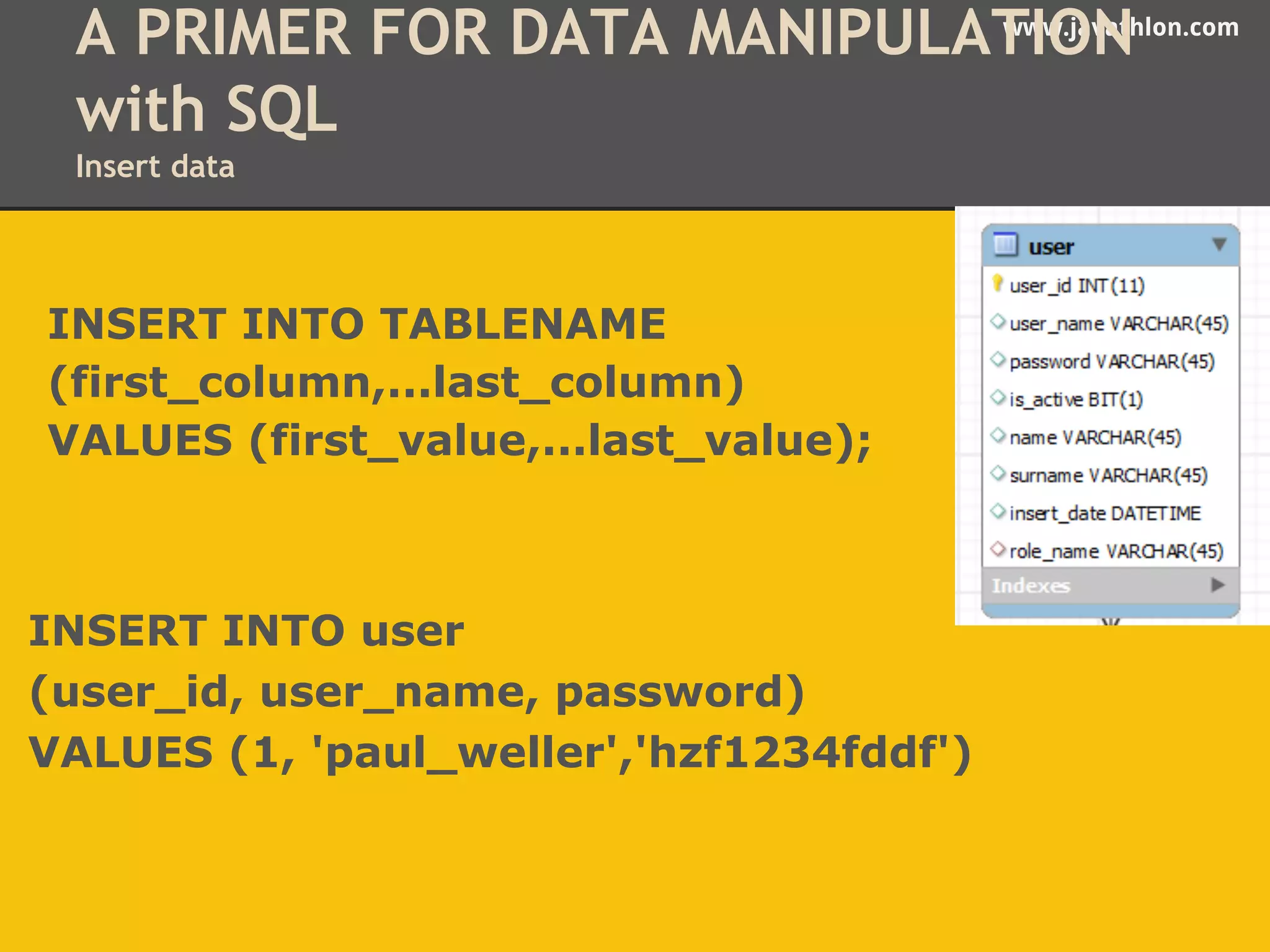 A PRIMER FOR DATA MANIPULATwwIwO.javNath lon.com 
with SQL 
Insert data 
INSERT INTO TABLENAME 
(first_column,...last_column) 
VALUES (first_value,...last_value); 
INSERT INTO user 
(user_id, user_name, password) 
VALUES (1, 'paul_weller','hzf1234fddf') 
 