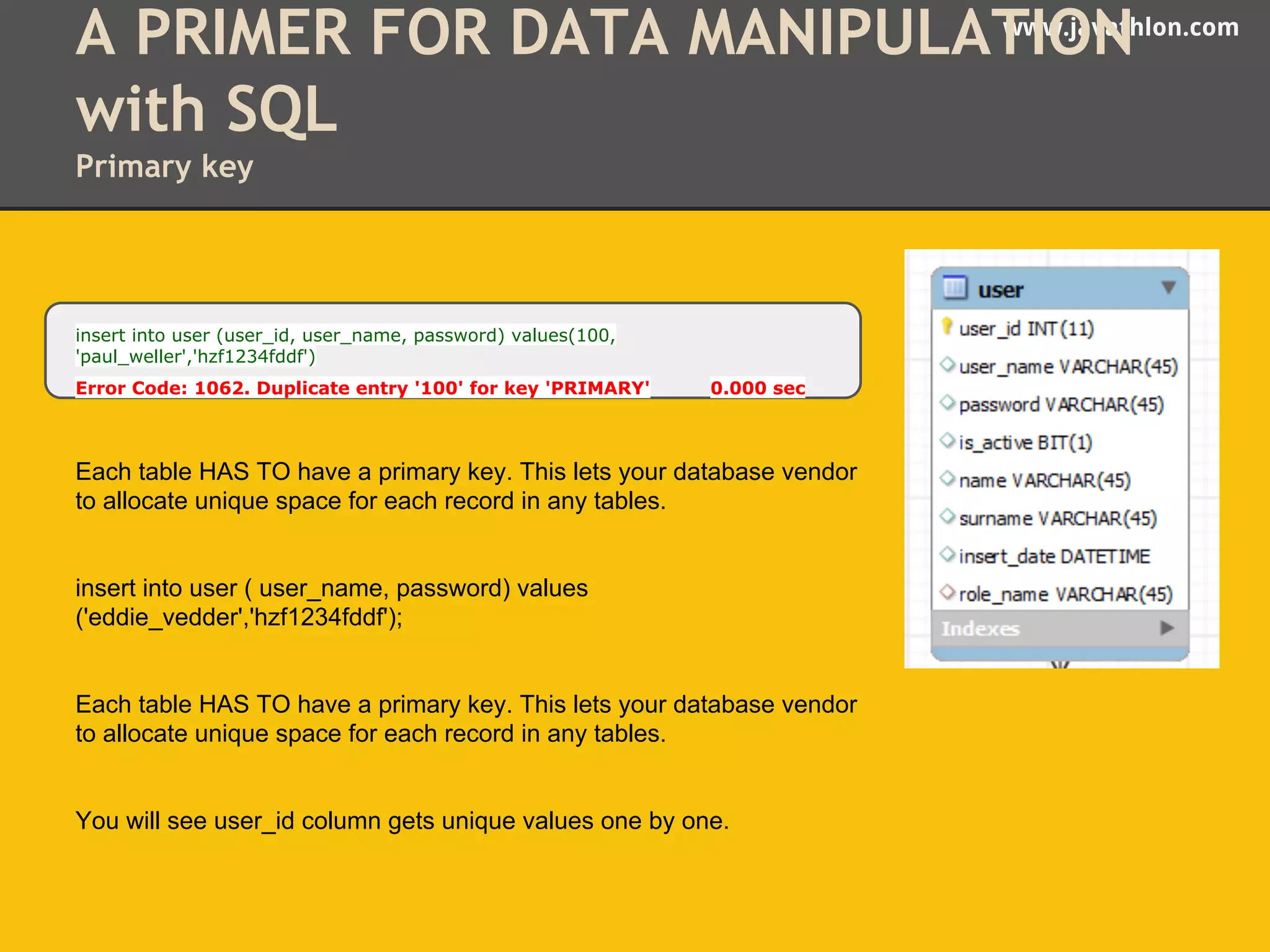 A PRIMER FOR DATA MANIPULATwwIwO.javNath lon.com 
with SQL 
Primary key 
insert into user (user_id, user_name, password) values(100, 
'paul_weller','hzf1234fddf') 
Error Code: 1062. Duplicate entry '100' for key 'PRIMARY' 0.000 sec 
Each table HAS TO have a primary key. This lets your database vendor 
to allocate unique space for each record in any tables. 
insert into user ( user_name, password) values 
('eddie_vedder','hzf1234fddf'); 
Each table HAS TO have a primary key. This lets your database vendor 
to allocate unique space for each record in any tables. 
You will see user_id column gets unique values one by one. 
 