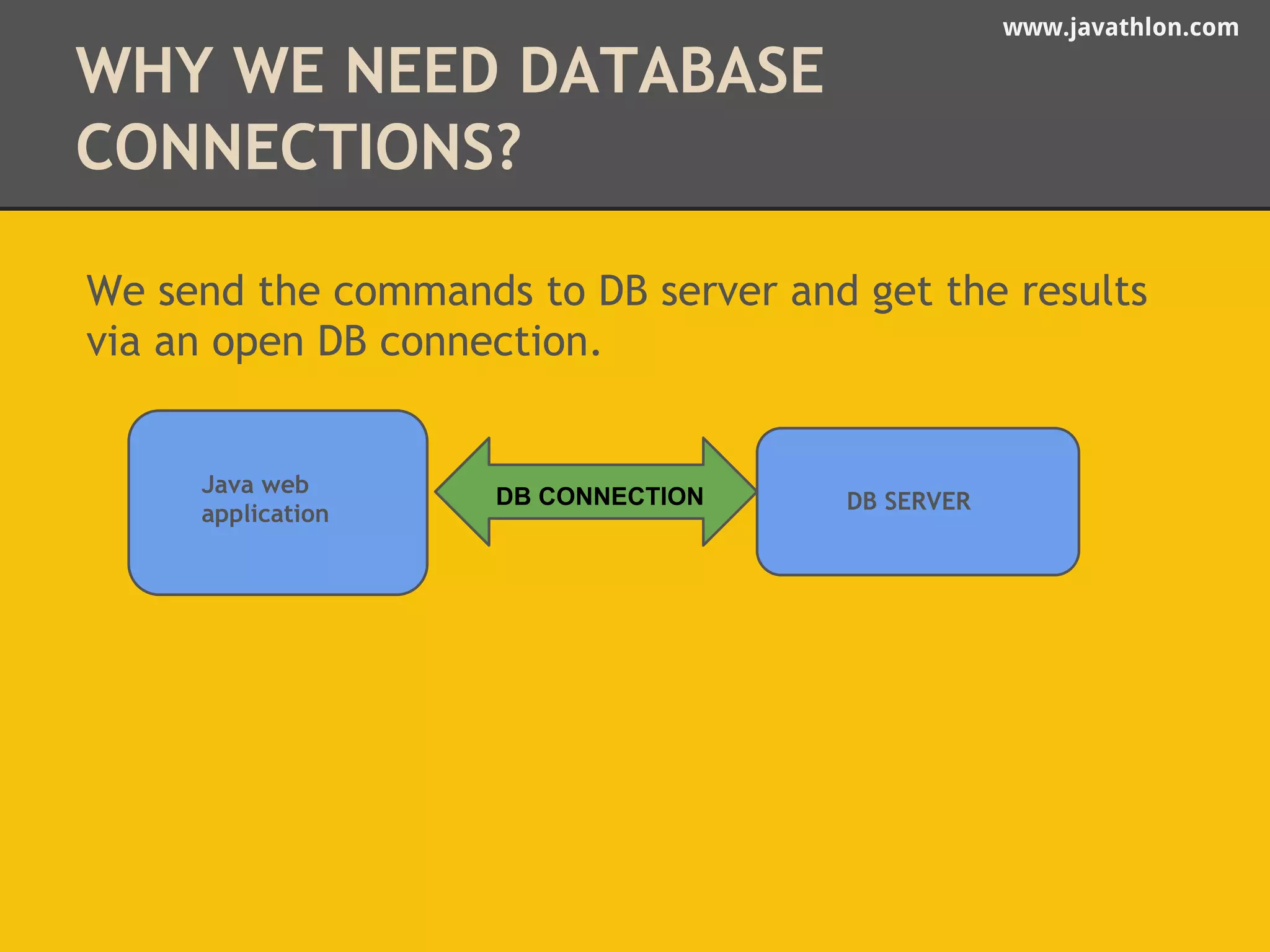 www.javathlon.com 
WHY WE NEED DATABASE 
CONNECTIONS? 
We send the commands to DB server and get the results 
via an open DB connection. 
DB SERVER 
Java web 
application DB CONNECTION 
 