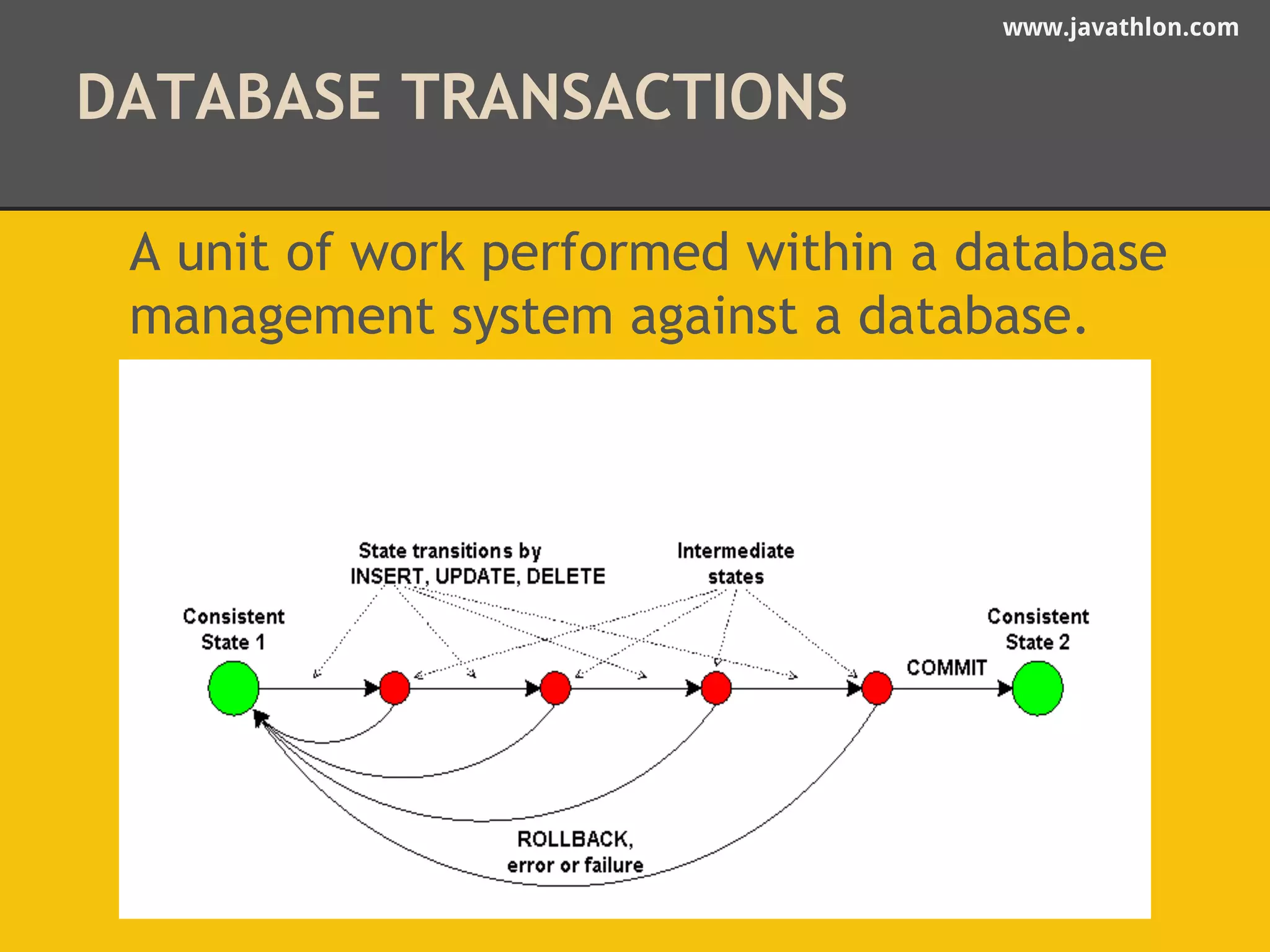 www.javathlon.com 
DATABASE TRANSACTIONS 
A unit of work performed within a database 
management system against a database. 
 