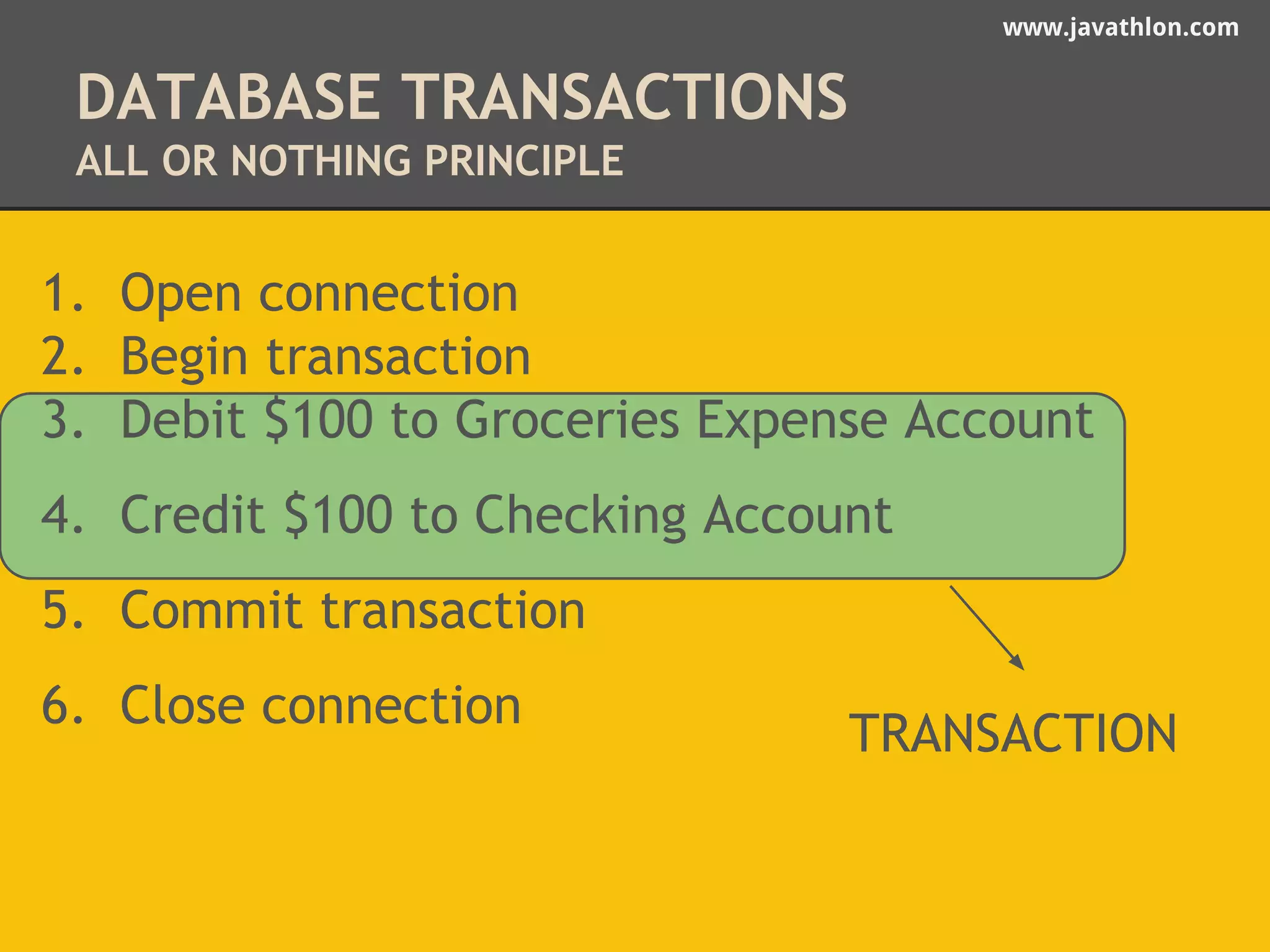 www.javathlon.com 
DATABASE TRANSACTIONS 
ALL OR NOTHING PRINCIPLE 
1. Open connection 
2. Begin transaction 
3. Debit $100 to Groceries Expense Account 
4. Credit $100 to Checking Account 
5. Commit transaction 
6. Close connection 
TRANSACTION 
 