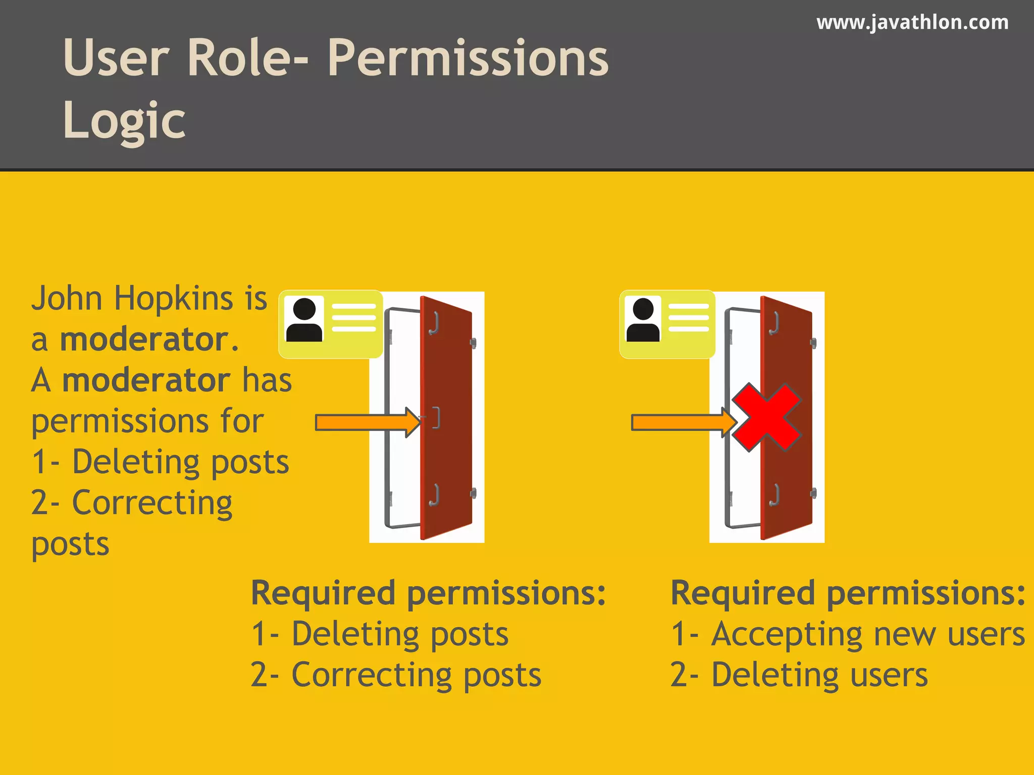 www.javathlon.com 
User Role- Permissions 
Logic 
Required permissions: 
1- Deleting posts 
2- Correcting posts 
Required permissions: 
1- Accepting new users 
2- Deleting users 
John Hopkins is 
a moderator. 
A moderator has 
permissions for 
1- Deleting posts 
2- Correcting 
posts 
 