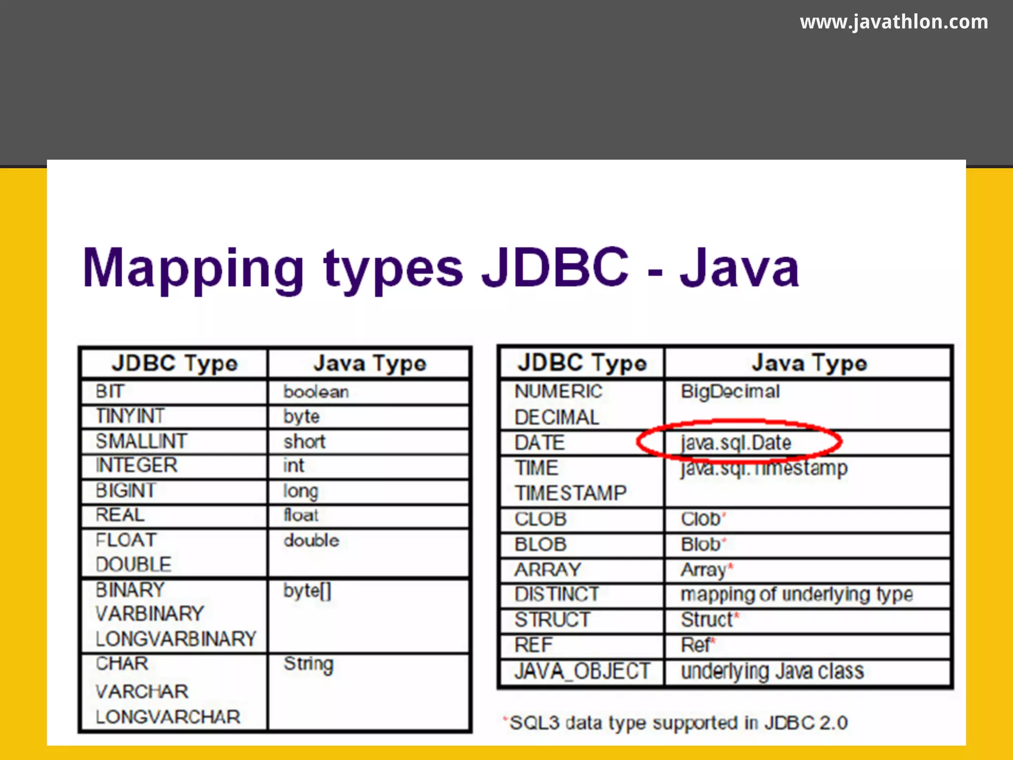 www.javathlon.com 
 