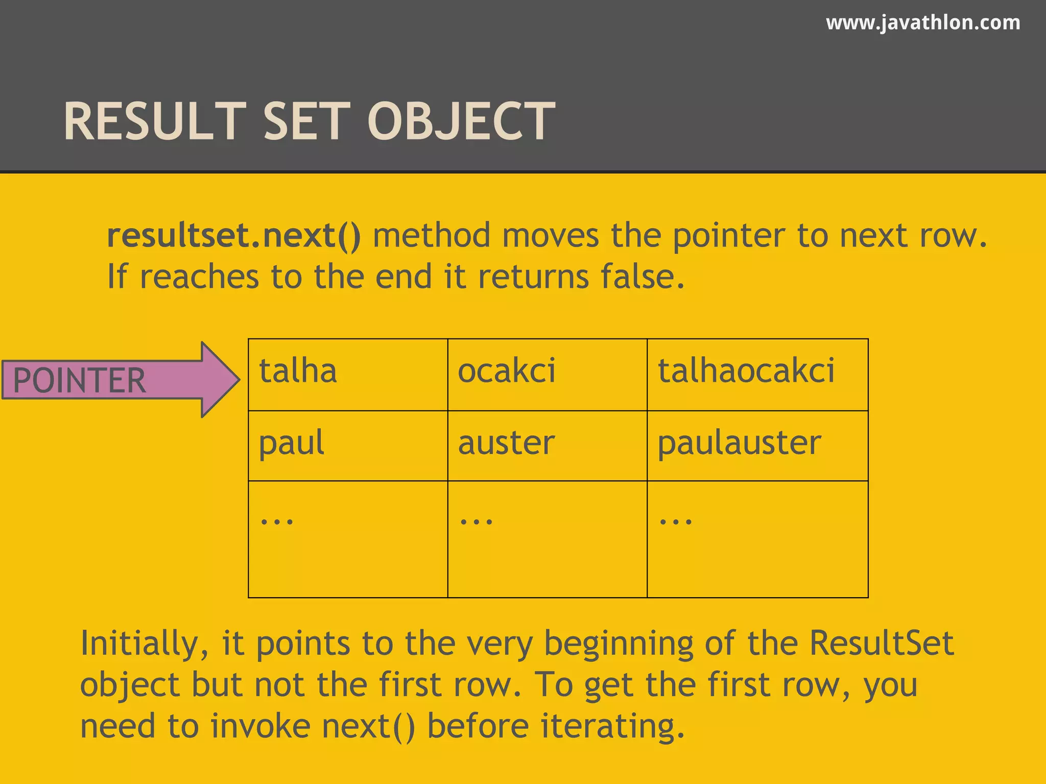 www.javathlon.com 
RESULT SET OBJECT 
resultset.next() method moves the pointer to next row. 
If reaches to the end it returns false. 
talha ocakci talhaocakci 
paul auster paulauster 
... ... ... 
POINTER 
Initially, it points to the very beginning of the ResultSet 
object but not the first row. To get the first row, you 
need to invoke next() before iterating. 
 