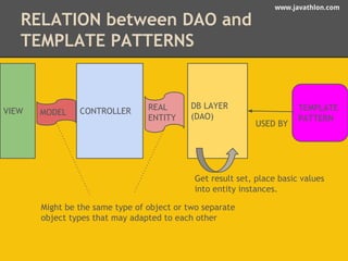 www.javathlon.com 
RELATION between DAO and 
TEMPLATE PATTERNS 
VIEW CONTROLLER 
DB LAYER 
MODEL (DAO) REAL 
ENTITY 
TEMPLATE 
PATTERN 
USED BY 
Get result set, place basic values 
into entity instances. 
Might be the same type of object or two separate 
object types that may adapted to each other 
 