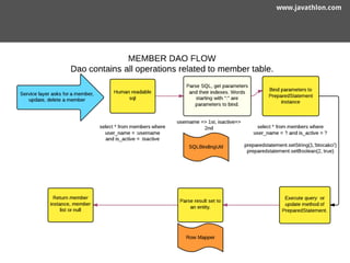 www.javathlon.com 
● DAO Connection Scoping 
○ Method Scope 
○ Instance Scope 
○ Thread Scope 
 