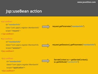 www.javathlon.com 
jsp:useBean action 
<jsp:useBean 
id="memberInfo" 
class="com.qapro.register.MemberInfo" 
scope="request"> 
</jsp:useBean> 
request.getParameter(“memberInfo”) 
<jsp:useBean 
id="memberInfo" 
class="com.qapro.register.MemberInfo 
scope="session"> 
</jsp:useBean> 
request.getSession().getParameter(“memberInfo”) 
<jsp:useBean 
id="memberInfo" 
class="com.qapro.register.MemberInf 
scope="application"> 
</jsp:useBean> 
ServletContext sc = getServletContext(); 
sc.getAttribute(“memberInfo”) 
 