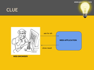 www.javathlon.com 
CLUE 
WEB APPLICATION 
WEB BROWSER 
ask for sth 
show result 
 