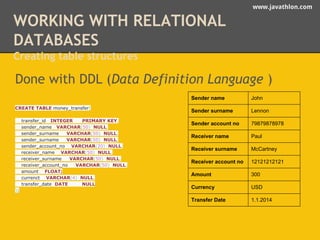 www.javathlon.com 
WORKING WITH RELATIONAL 
DATABASES 
Creating table structures 
Done with DDL (Data Definition Language ) 
CREATE TABLE money_transfer( 
transfer_id INTEGER PRIMARY KEY, 
sender_name VARCHAR(50) NULL, 
sender_surname VARCHAR(50) NULL, 
sender_surname VARCHAR(50) NULL, 
sender_account_no VARCHAR(20) NULL, 
receiver_name VARCHAR(50) NULL, 
receiver_surname VARCHAR(50) NULL, 
receiver_account_no VARCHAR(50) NULL, 
amount FLOAT; 
currenct VARCHAR(4) NULL, 
transfer_date DATE NULL 
); 
Sender name John 
Sender surname Lennon 
Sender account no 79879878978 
Receiver name Paul 
Receiver surname McCartney 
Receiver account no 12121212121 
Amount 300 
Currency USD 
Transfer Date 1.1.2014 
 