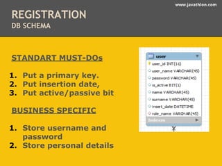 www.javathlon.com 
REGISTRATION 
DB SCHEMA 
STANDART MUST-DOs 
1. Put a primary key. 
2. Put insertion date, 
3. Put active/passive bit 
BUSINESS SPECIFIC 
1. Store username and 
password 
2. Store personal details 
 