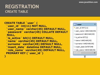 www.javathlon.com 
REGISTRATION 
CREATE TABLE 
CREATE TABLE `user` ( 
`user_id` int(11) NOT NULL, 
`user_name` varchar(45) DEFAULT NULL, 
`password` varchar(45) COLLATE DEFAULT 
NULL, 
`is_active` bit(1) DEFAULT NULL, 
`name` varchar(45) DEFAULT NULL, 
`surname` varchar(45) DEFAULT NULL, 
`insert_date` datetime DEFAULT NULL, 
`role_name` varchar(45) DEFAULT NULL, 
PRIMARY KEY (`user_id`) 
) 
 