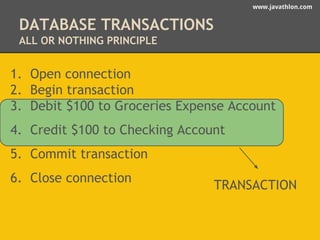 www.javathlon.com 
DATABASE TRANSACTIONS 
ALL OR NOTHING PRINCIPLE 
1. Open connection 
2. Begin transaction 
3. Debit $100 to Groceries Expense Account 
4. Credit $100 to Checking Account 
5. Commit transaction 
6. Close connection 
TRANSACTION 
 