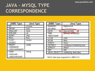 www.javathlon.com 
JAVA - MYSQL TYPE 
CORRESPONDENCE 
 