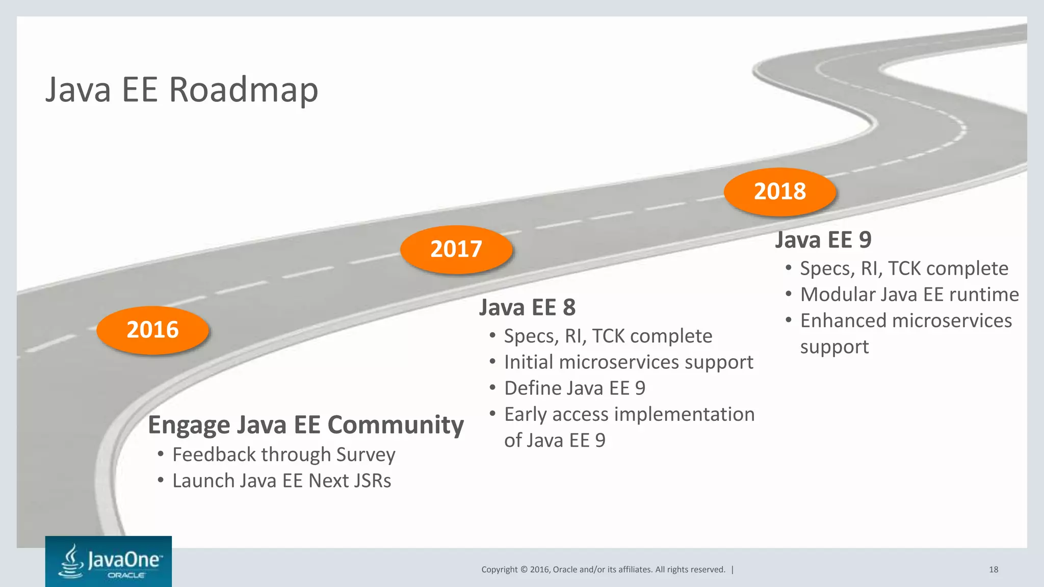 Copyright © 2016, Oracle and/or its affiliates. All rights reserved. | 18
Engage Java EE Community
• Feedback through Survey
• Launch Java EE Next JSRs
2016
Java EE 8
• Specs, RI, TCK complete
• Initial microservices support
• Define Java EE 9
• Early access implementation
of Java EE 9
Java EE 9
• Specs, RI, TCK complete
• Modular Java EE runtime
• Enhanced microservices
support
Java EE Roadmap
2017
2018
 