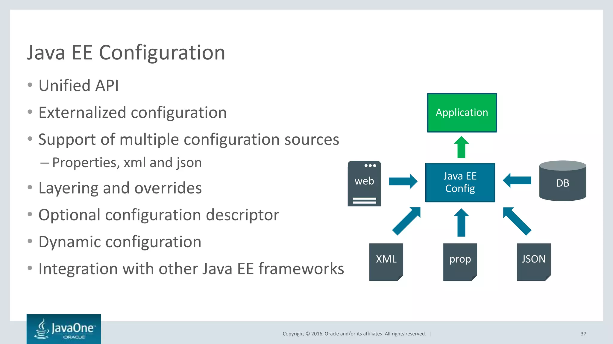 Copyright © 2016, Oracle and/or its affiliates. All rights reserved. |
Java EE Configuration
• Unified API
• Externalized configuration
• Support of multiple configuration sources
– Properties, xml and json
• Layering and overrides
• Optional configuration descriptor
• Dynamic configuration
• Integration with other Java EE frameworks
37
Java EE
Config
XML JSONprop
DBweb
Application
 