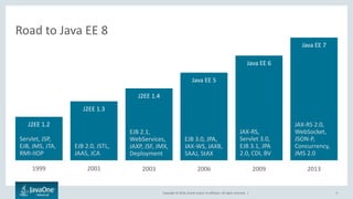 Copyright © 2016, Oracle and/or its affiliates. All rights reserved. |
Road to Java EE 8
4
J2EE 1.2
J2EE 1.3
J2EE 1.4
Java EE 5
Java EE 6
Java EE 7
1999 2001 2003 2006 2009 2013
Servlet, JSP,
EJB, JMS, JTA,
RMI-IIOP
EJB 2.0, JSTL,
JAAS, JCA
EJB 2.1,
WebServices,
JAXP, JSF, JMX,
Deployment
EJB 3.0, JPA,
JAX-WS, JAXB,
SAAJ, StAX
JAX-RS,
Servlet 3.0,
EJB 3.1, JPA
2.0, CDI, BV
JAX-RS 2.0,
WebSocket,
JSON-P,
Concurrency,
JMS 2.0
 