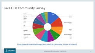Copyright © 2016, Oracle and/or its affiliates. All rights reserved. | 5
Java EE 8 Community Survey
https://java.net/downloads/javaee-spec/JavaEE8_Community_Survey_Results.pdf
 