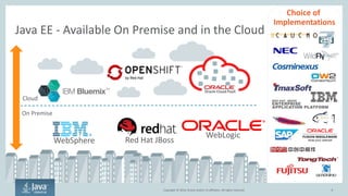 Copyright © 2016, Oracle and/or its affiliates. All rights reserved. |
Java EE - Available On Premise and in the Cloud
10/20/2016
Confidential – Oracle
8
Cloud
On Premise
WebSphere
WebLogic
Red Hat JBoss
8Copyright © 2016, Oracle and/or its affiliates. All rights reserved.
Choice of
Implementations
 