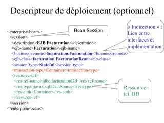 Descripteur de déploiement (optionnel)
<enterprise-beans>
<session>
<description>EJB Facturation</description>
<ejb-name>Facturation</ejb-name>
<business-remote>facturation.Facturation</business-remote>
<ejb-class>facturation.FacturationBean</ejb-class>
<session-type>Stateful</session-type>
<transaction-type>Container</transaction-type>
<resource-ref>
<res-ref-name>jdbc/facturationDB</res-ref-name>
<res-type>javax.sql.DataSource</res-type>
<res-auth>Container</res-auth>
</resource-ref>
</session>
</enterprise-beans>
« Indirection » :
Lien entre
interfaces et
implémentation
Ressource :
ici, BD
Bean Session
 