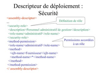 Descripteur de déploiement :
Sécurité
<assembly-descriptor>
...
<security-role>
<description>Personnel administratif de gestion</description>
<role-name>administratif</role-name>
</security-role>
<method-permission>
<role-name>administratif</role-name>
<method>
<ejb-name>Fournisseur</ejb-name>
<method-name>*</method-name>
</method>
</method-permission>
</ assembly-descriptor>
Définition de rôle
Permissions accordées
à un rôle
 
