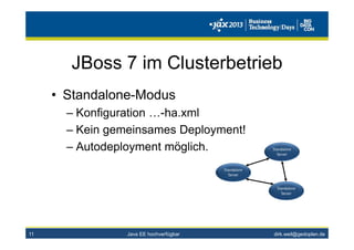 dirk.weil@gedoplan.de
JBoss 7 im Clusterbetrieb
• Standalone-Modus
– Konfiguration …-ha.xml
– Kein gemeinsames Deployment!
– Autodeployment möglich.
11
Standalone
Server
Standalone
Server
Standalone
Server
Java EE hochverfügbar
 