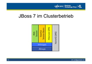 dirk.weil@gedoplan.de
JBoss 7 im Clusterbetrieb
13
JGroups
Infinispan
Stateful
SessionBeans
Hibernate(JPA)
Web
Session
HornetQ(JMS)
 
