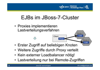 dirk.weil@gedoplan.de
EJBs im JBoss-7-Cluster
• Proxies implementieren
Lastverteilungsverfahren
• Erster Zugriff auf beliebigen Knoten
• Weitere Zugriffe durch Proxy verteilt
• Kein externer Loadbalancer nötig!
• Lastverteilung nur bei Remote-Zugriffen
18
Node 2
EJB
Node 1
EJBClient
Proxy
Java EE hochverfügbar
 