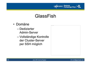 dirk.weil@gedoplan.de
GlassFish
• Domäne
– Dedizierter
Admin-Server
– Vollständige Kontrolle
der Cluster-Server
per SSH möglich
Java EE hochverfügbar29
Das Bild kann zurzeit nicht angezeigt werden.
 