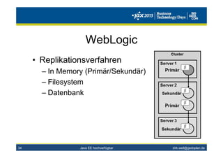 dirk.weil@gedoplan.de
WebLogic
• Replikationsverfahren
– In Memory (Primär/Sekundär)
– Filesystem
– Datenbank
Java EE hochverfügbar34
 