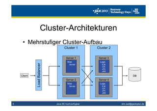 dirk.weil@gedoplan.de
Cluster-Architekturen
• Mehrstufiger Cluster-Aufbau
6
Cluster 2
Client
LoadBalancer
DB
Server 3
Logic
Server 3
Logic
EJB
CDI
JPA
JMS
Server 4
Logic
Server 4
Logic
EJB
CDI
JPA
JMS
Cluster 1
Server 1
Web
Server 1
Web
Servlet
Server 2
Web
Server 2
Web
Servlet
Java EE hochverfügbar
 