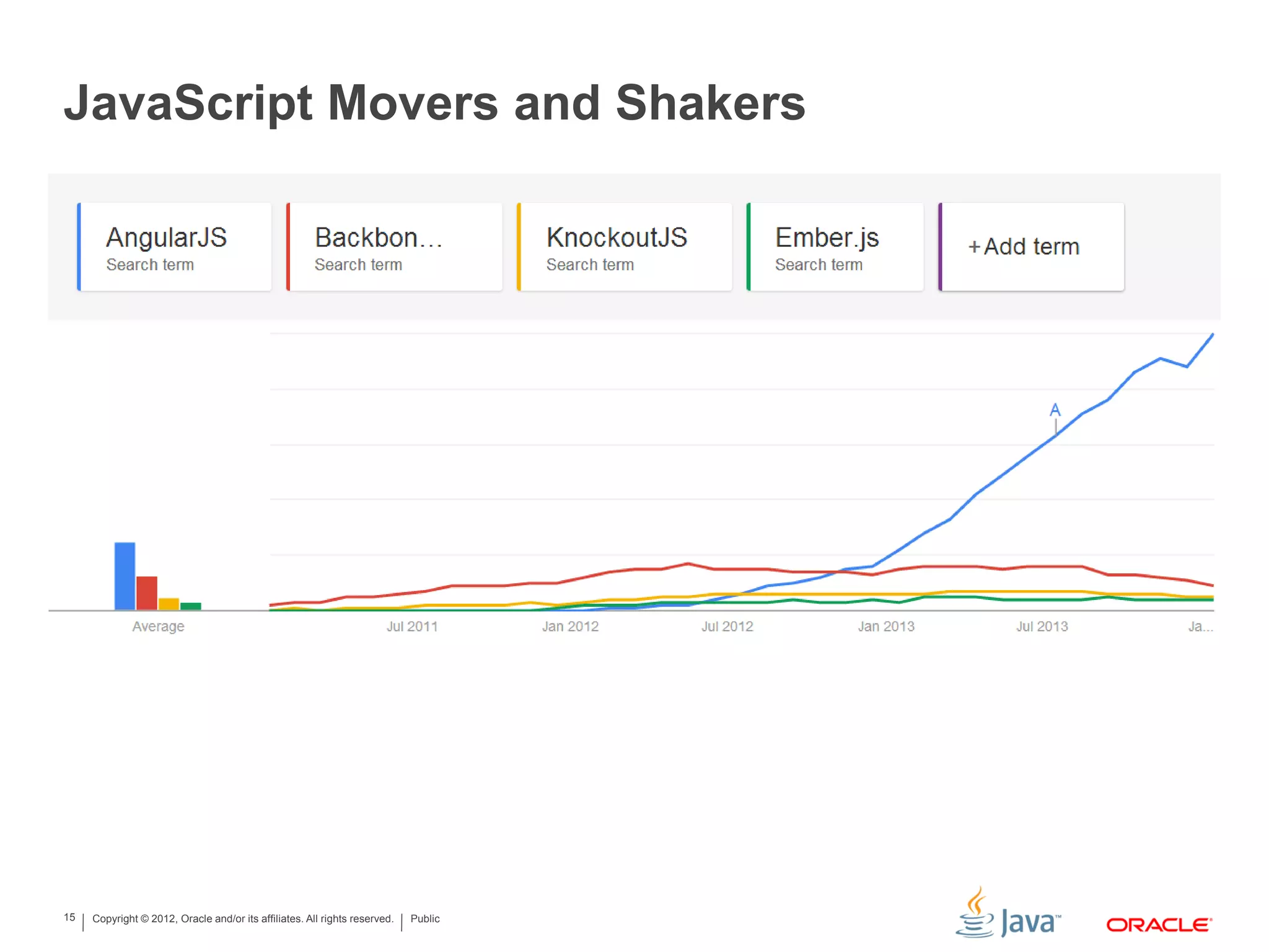 Copyright © 2012, Oracle and/or its affiliates. All rights reserved. Public15
JavaScript Movers and Shakers
 