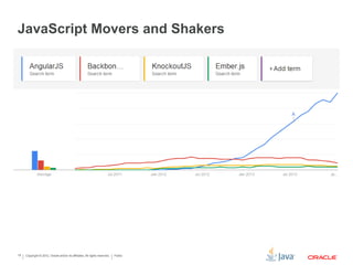 Copyright © 2012, Oracle and/or its affiliates. All rights reserved. Public15
JavaScript Movers and Shakers
 