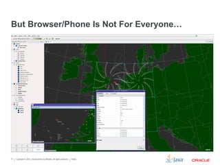 Copyright © 2012, Oracle and/or its affiliates. All rights reserved. Public21
But Browser/Phone Is Not For Everyone…
 
