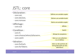 JSTL: core
• Déclaration :
◦ core:set,
◦ core:declare,
◦ core:remove
• Affichage :
◦ core:out
• Condition :
◦ core:if,
◦ core:choose/when/otherwise,
◦ core:catch
• Itération :
◦ core:forEach,
◦ core:forTokens
2022/2023 JAKARTA ENTREPRISE EDITION - SELMA BATTI ATTIA 154
Déclare une variable locale
Définie une variable scopée
Retire une variable scopée
Affiche
Switch
Attrape les exceptions
Itère sur une collection
ou un tableau
Itère sur des portions de
String découpée par des
délimiteurs
 