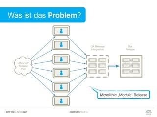 Monolithic „Module“ Release
#WISSENTEILENOFFENKUNDIGGUT
Was ist das Problem?
 