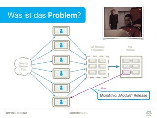 Monolithic „Module“ Release
Was ist das Problem?
#WISSENTEILENOFFENKUNDIGGUT
 