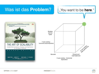 Was ist das Problem? „You want to be here.“
#WISSENTEILENOFFENKUNDIGGUT
 