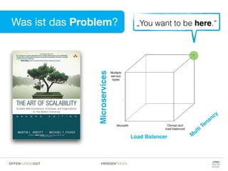 Load Balancer M
ulti Tenancy
Microservices
Was ist das Problem? „You want to be here.“
#WISSENTEILENOFFENKUNDIGGUT
 