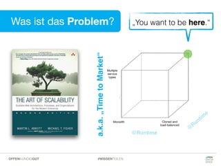 @Runtime
@
Runtim
e
a.k.a.„TimetoMarket“
Was ist das Problem? „You want to be here.“
#WISSENTEILENOFFENKUNDIGGUT
 