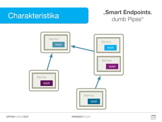 „Smart Endpoints,
dumb Pipes“
Charakteristika
#WISSENTEILENOFFENKUNDIGGUT
 