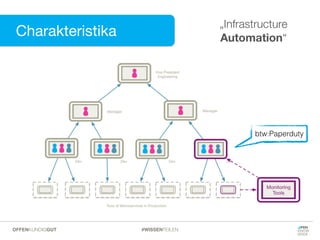 btw:Paperduty
Charakteristika
„Infrastructure
Automation“
#WISSENTEILENOFFENKUNDIGGUT
 