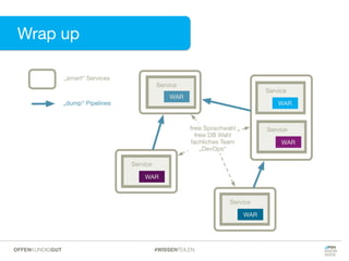 Wrap up
Charakteristika
#WISSENTEILENOFFENKUNDIGGUT
 