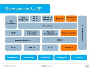 Microservice & JEE
Management Monitoring Availability Managment Security
#WISSENTEILENOFFENKUNDIGGUT
 