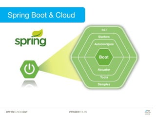 Spring Boot & Cloud
#WISSENTEILENOFFENKUNDIGGUT
 