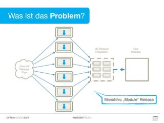 Monolithic „Module“ Release
Was ist das Problem?
#WISSENTEILENOFFENKUNDIGGUT
 