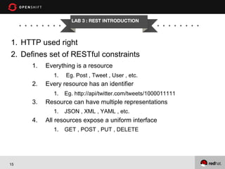 LAB 3 : REST INTRODUCTION

1.  HTTP used right
2.  Defines set of RESTful constraints
1. 

Everything is a resource
1. 

2. 

Eg. Post , Tweet , User , etc.

Every resource has an identifier
1.  Eg. http://api/twitter.com/tweets/1000011111

3. 

Resource can have multiple representations
1.  JSON , XML , YAML , etc.

4. 

All resources expose a uniform interface
1.  GET , POST , PUT , DELETE

15

 